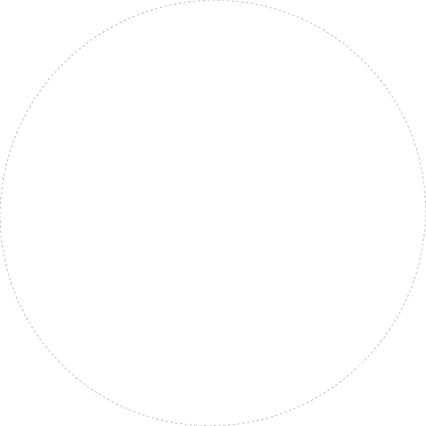 Middle Orbit